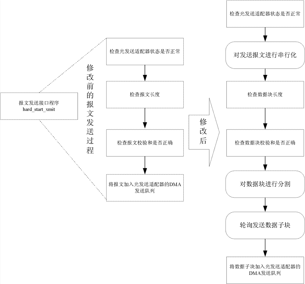 Unidirectional transmission method based on optical fiber multi-way coupling