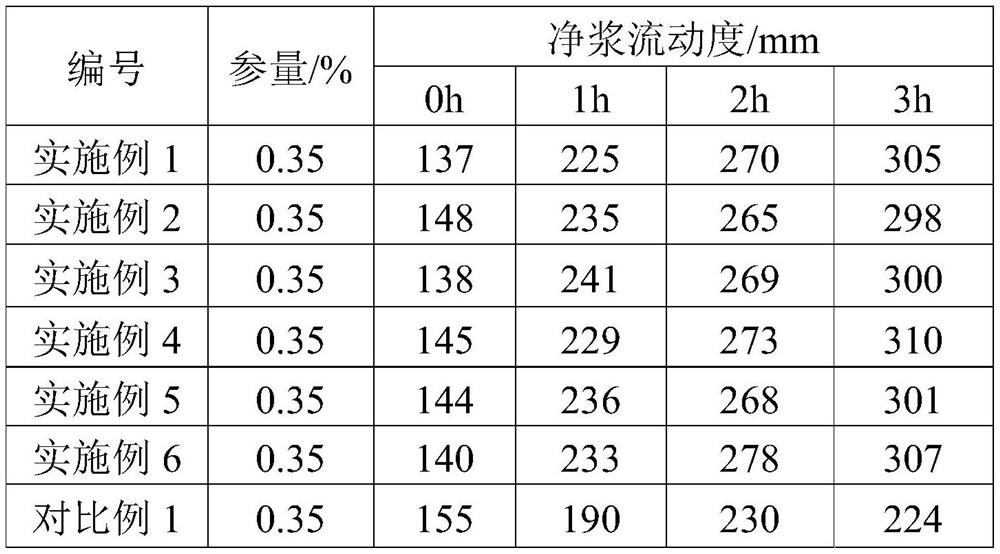 Solid polycarboxylic acid slump retaining agent and preparation method thereof