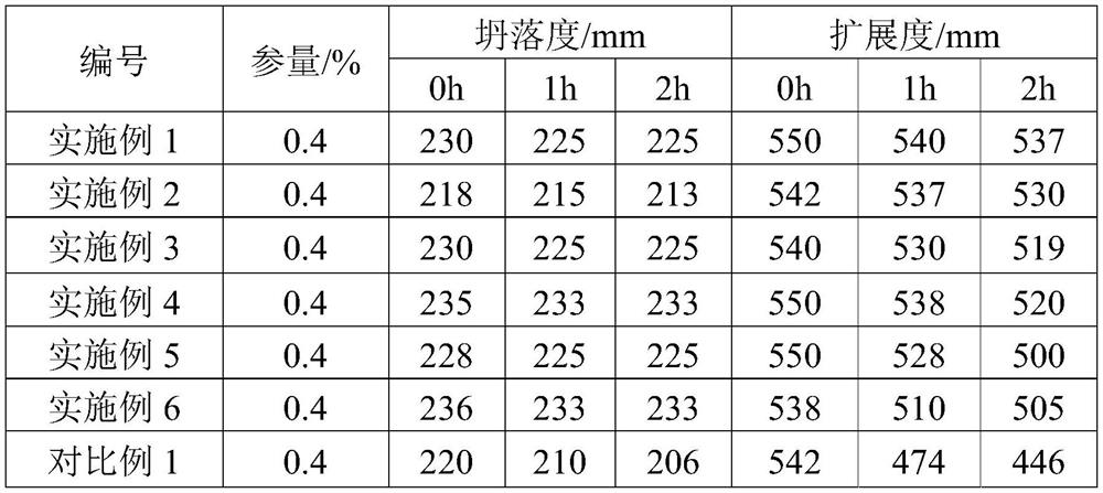 Solid polycarboxylic acid slump retaining agent and preparation method thereof