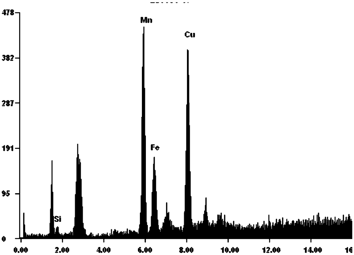 A kind of preparation method of femncuo4 solar energy selective absorption coating