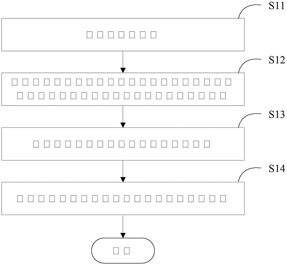 Method for eliminating direct-current offset of angular displacement sensor