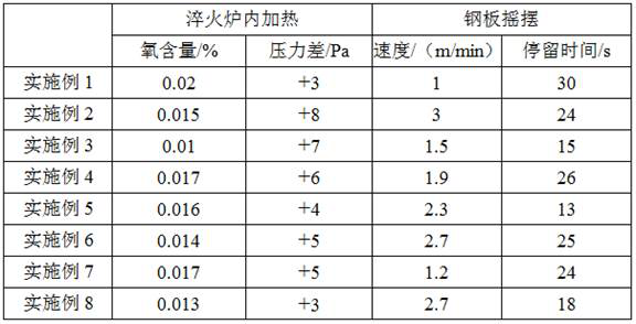 Method for improving surface quality of large-thickness steel plate produced by roller type quenching furnace