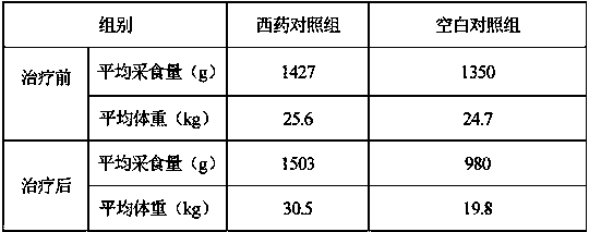 Feed additive for treating enterogastritis of pigs and application thereof