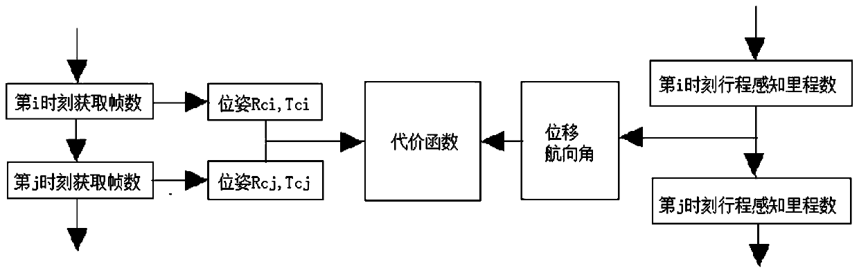 Positioning method and system based on travel perception and visual fusion, terminal and storage medium