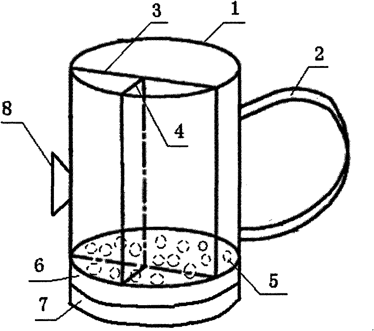 Sterile environmentally-friendly controllable cup