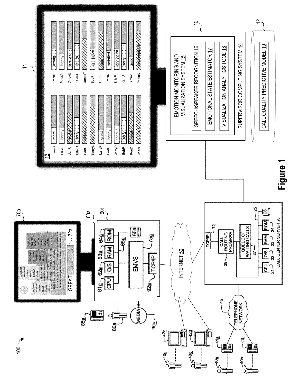 System and Method for Monitoring and Visualizing Emotions in Call Center Dialogs by Call Center Supervisors