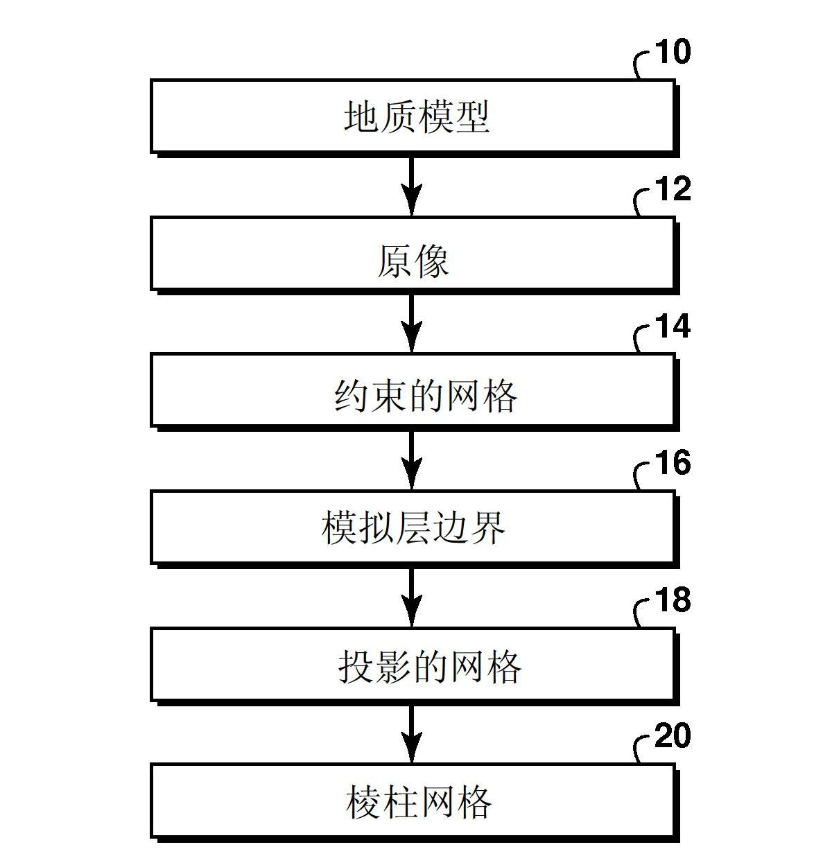 Method and apparatus for reservoir modeling and simulation