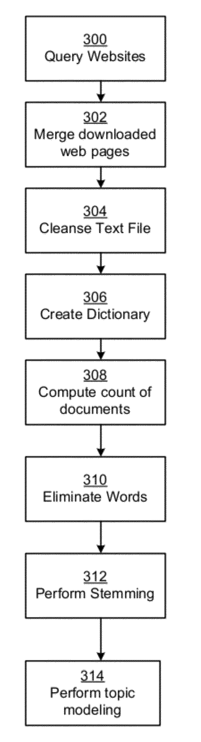 Systems and methods for identifying sets of similar products