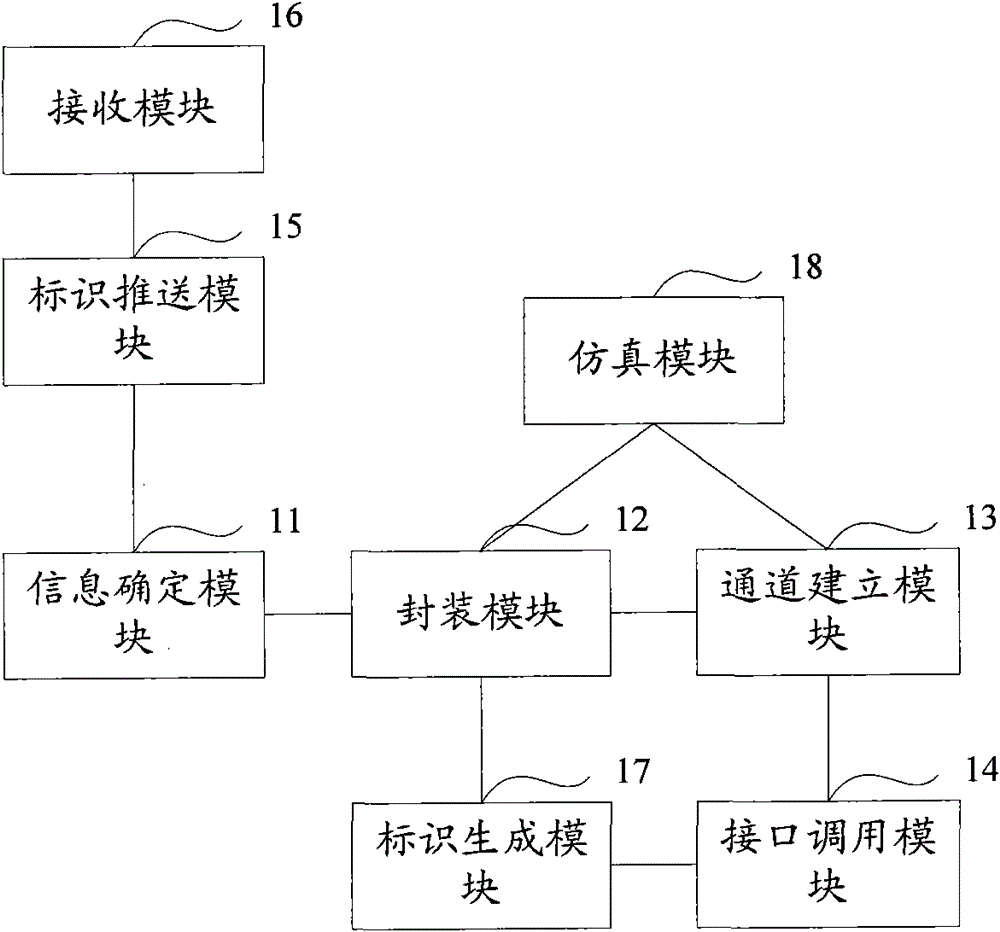 Service customizing method and server