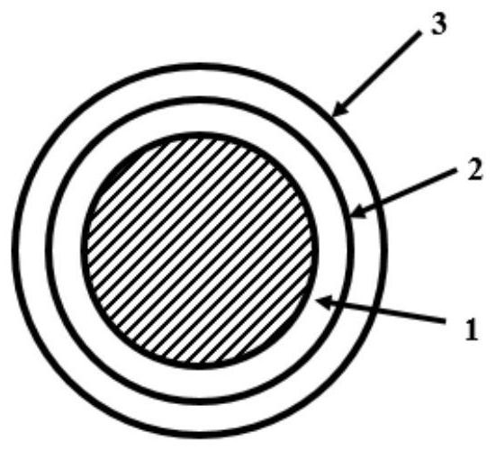 Preparation method and application of three-layer core-spun silicon carbide fiber wire