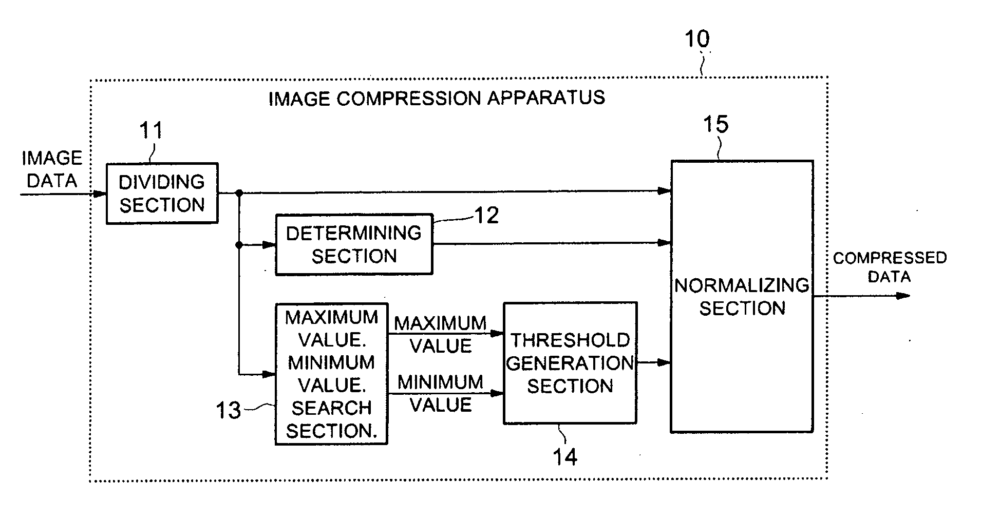 Image Compression Apparatus and Image Expansion Apparatus