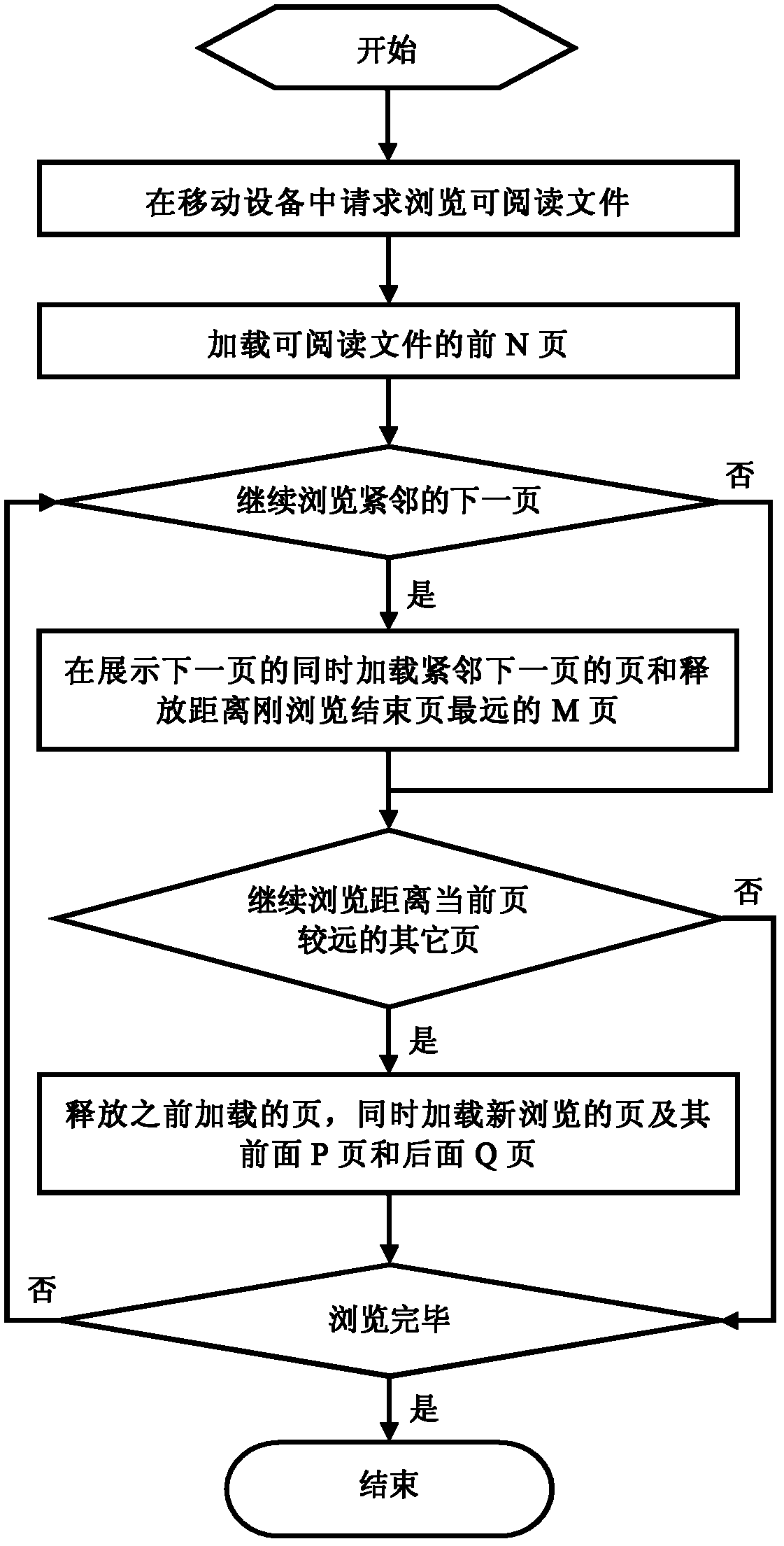 Method and system for loading readable file in mobile equipment