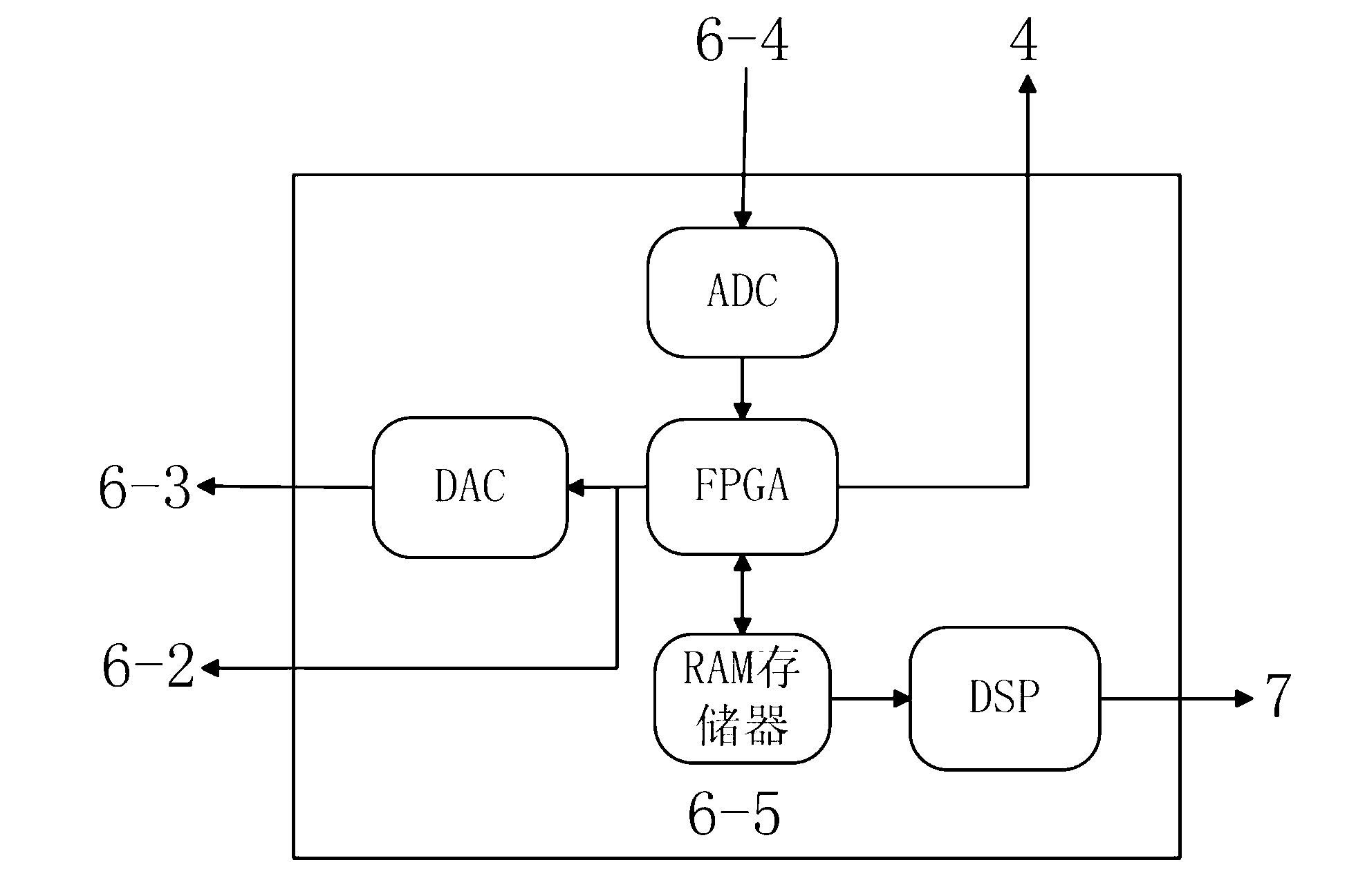 High-time-synchronization multichannel fiber bragg grating sensing system