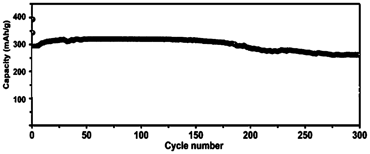 Iron nickel sulfide nano material and preparation method and application thereof
