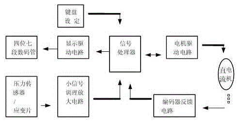 Automatic scriber and method of application thereof