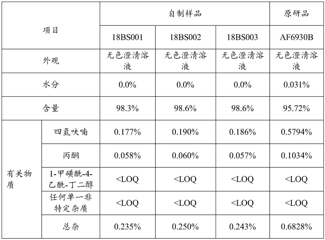 A kind of production technology of busulfan injection