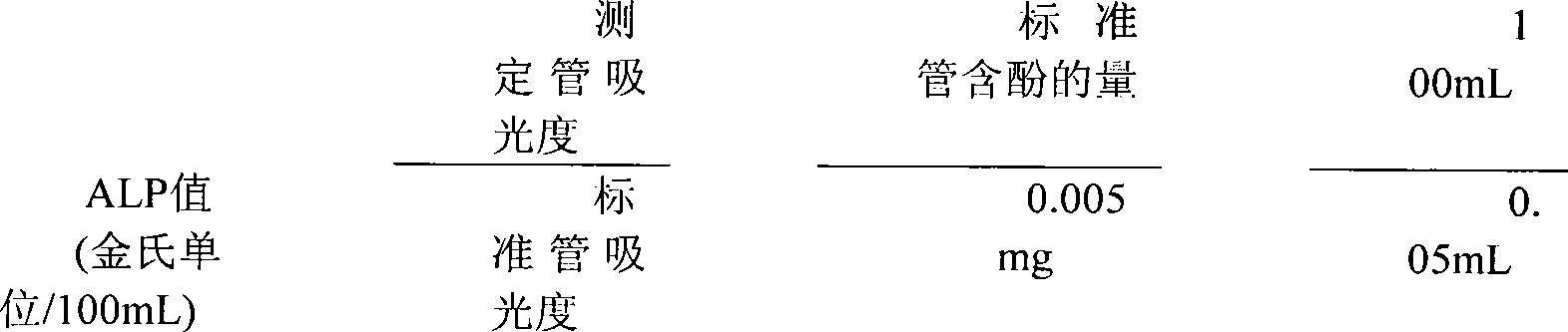 Traditional Chinese medicine composition capable of preventing and treating osteoporosis and preparation method thereof
