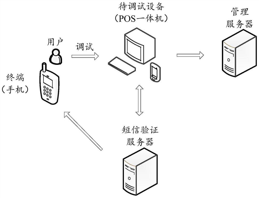 Debugging interface management method and device and electronic equipment