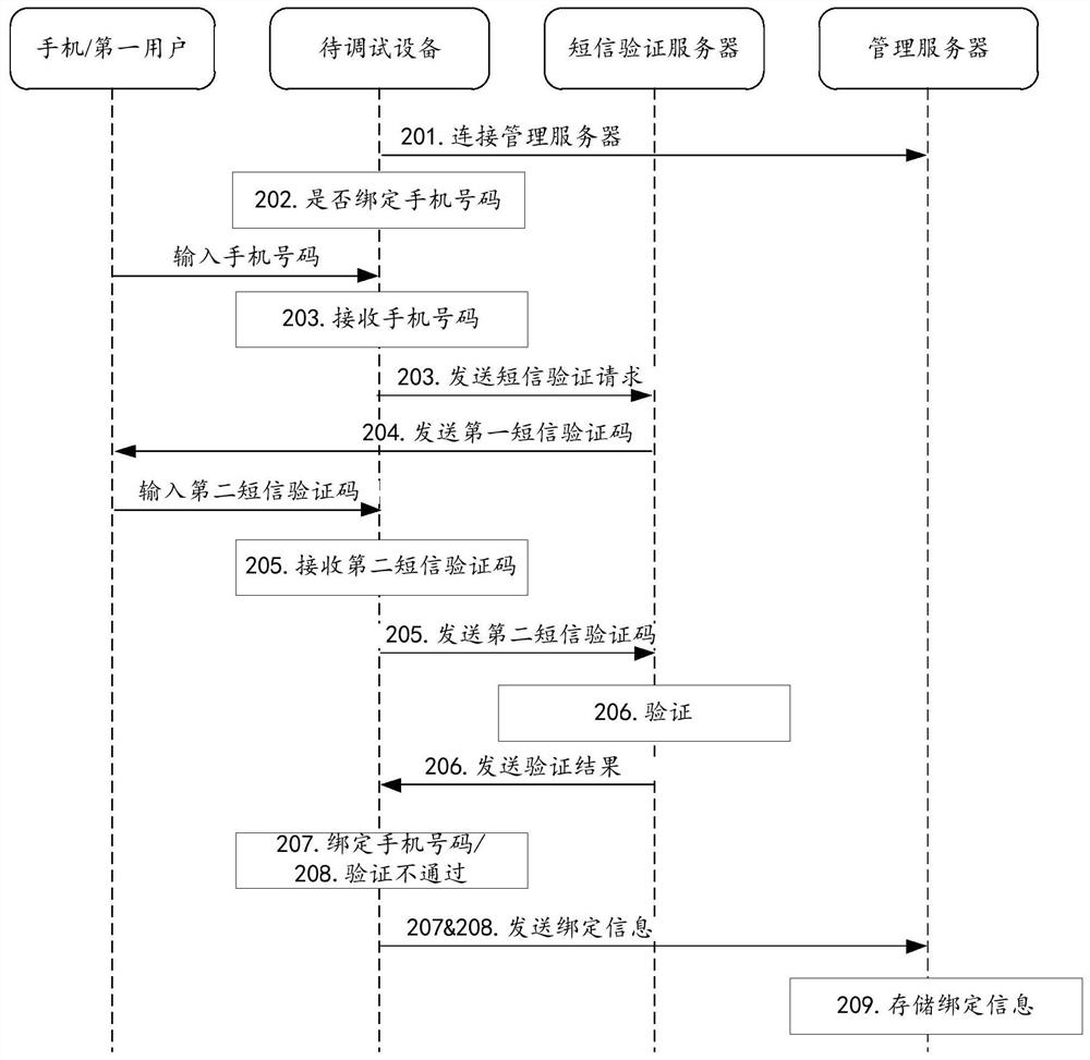 Debugging interface management method and device and electronic equipment