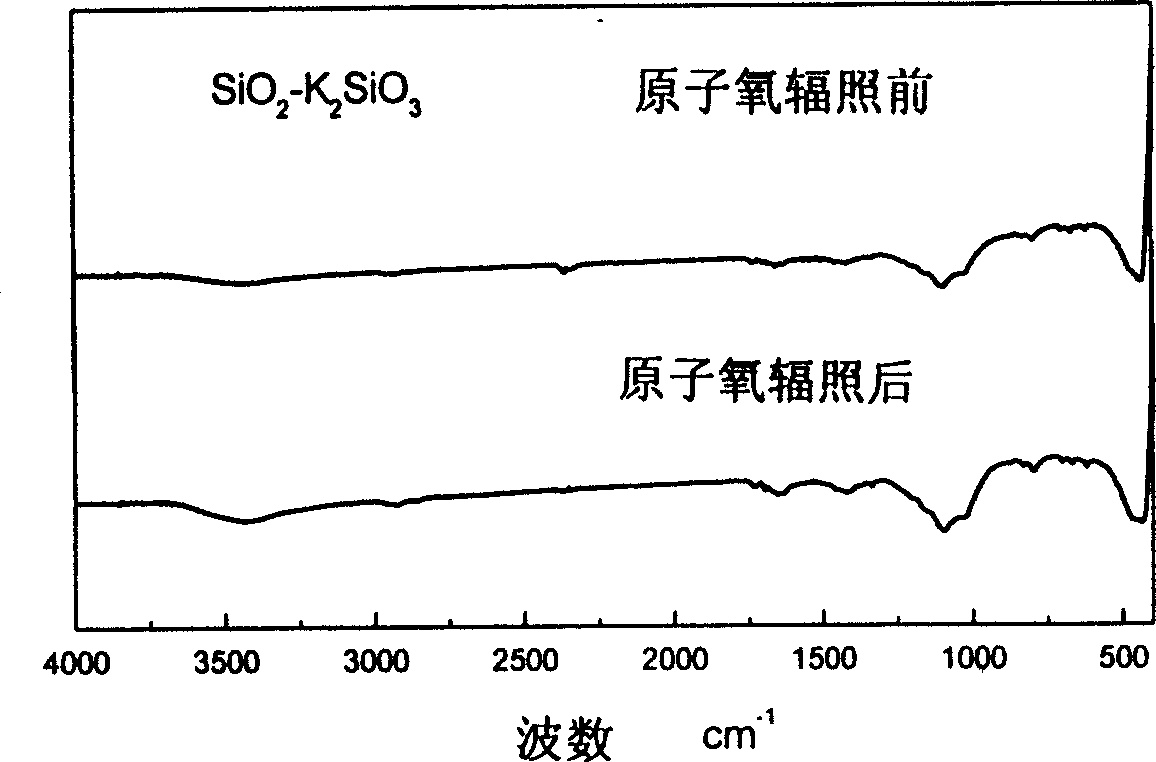 SiO2 potassium silicate atomic oxygen resistant paint and its preparation method