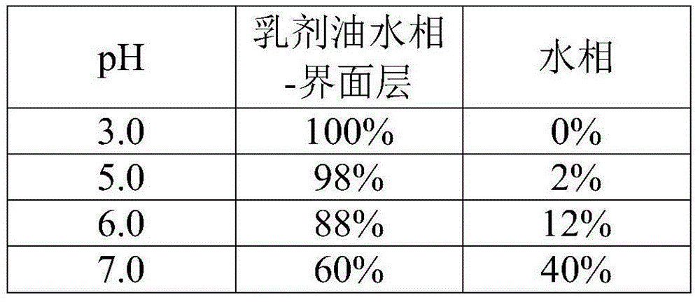 Alprostadil freeze-dried microemulsion, raw material composition and preparation method of alprostadil freeze-dried microemulsion