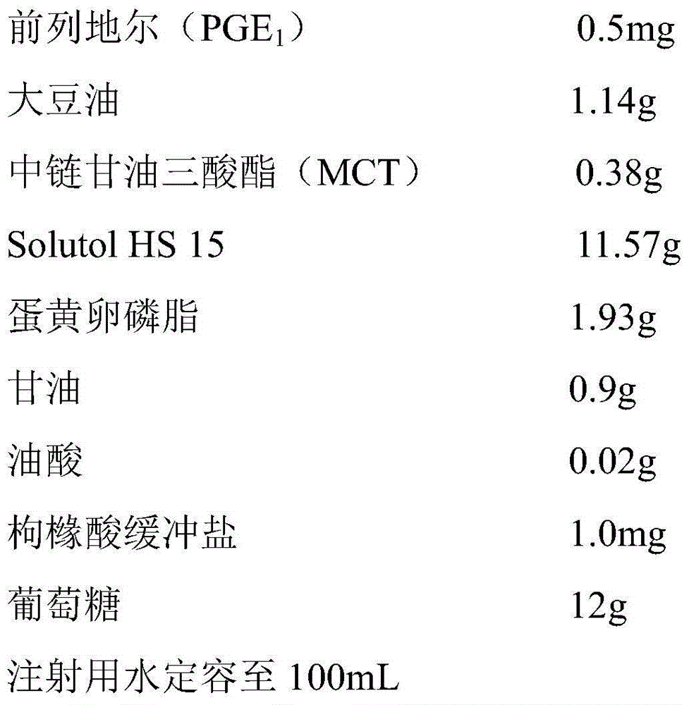 Alprostadil freeze-dried microemulsion, raw material composition and preparation method of alprostadil freeze-dried microemulsion