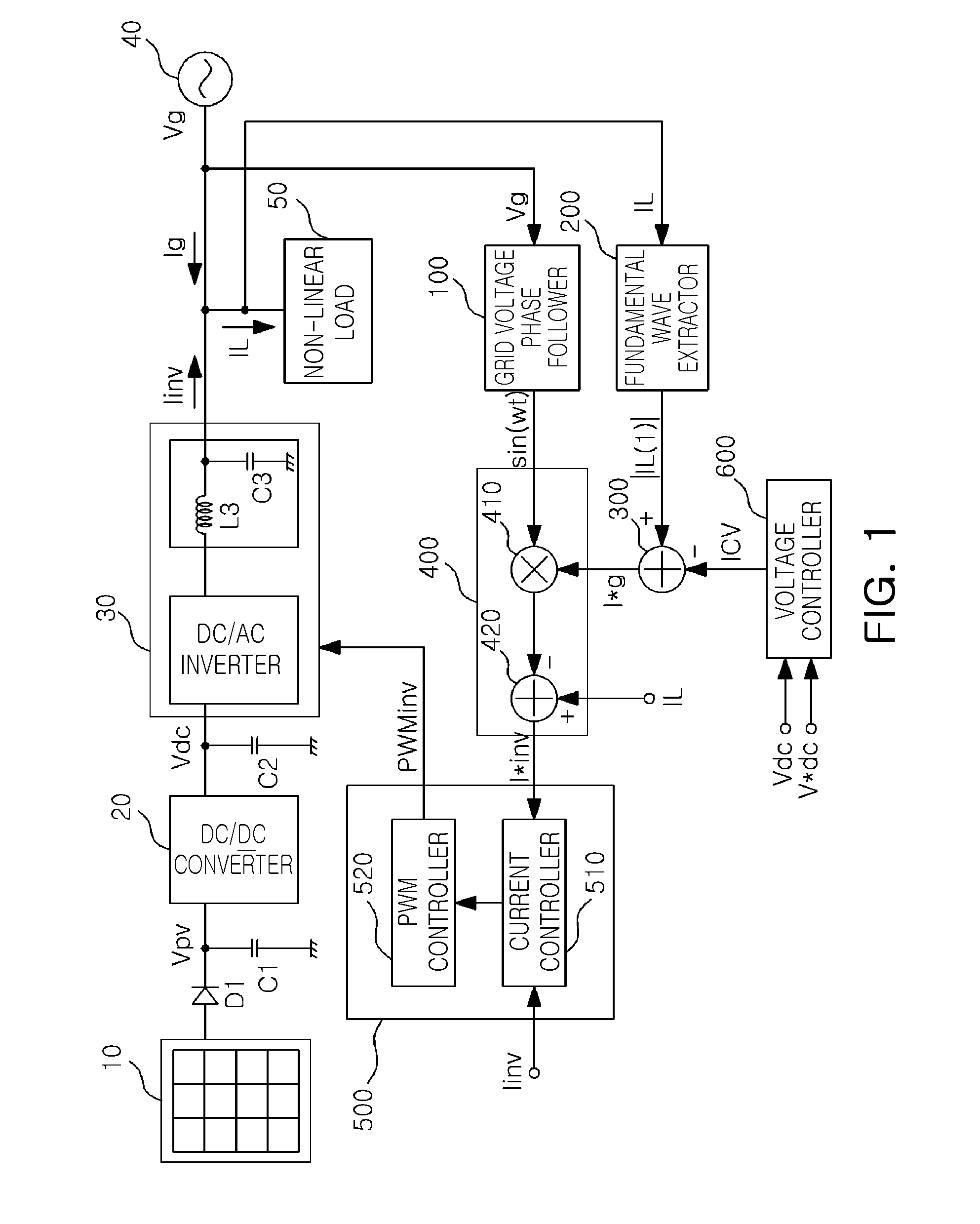 Apparatus and method for controling power quality of power generation system