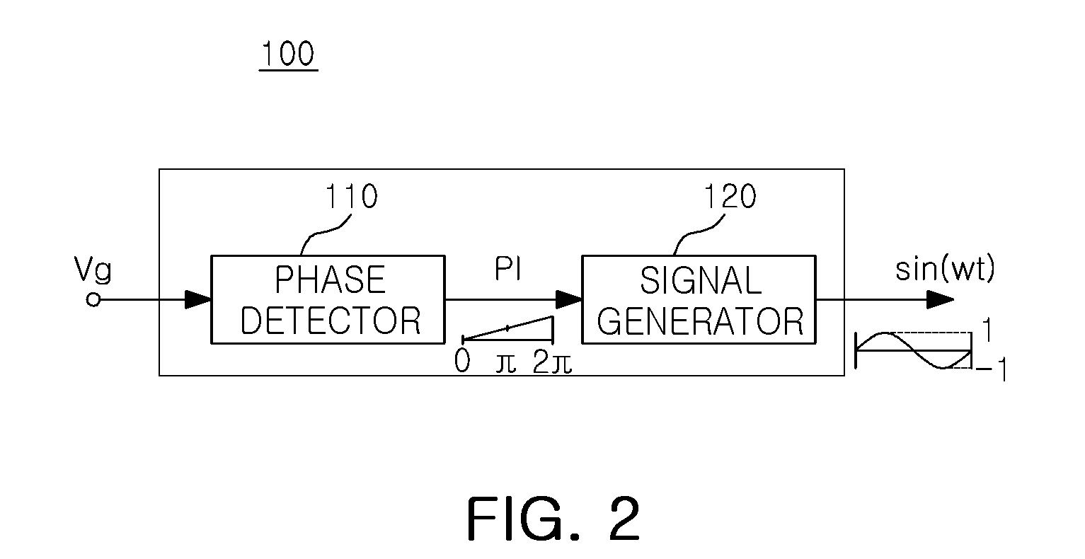 Apparatus and method for controling power quality of power generation system