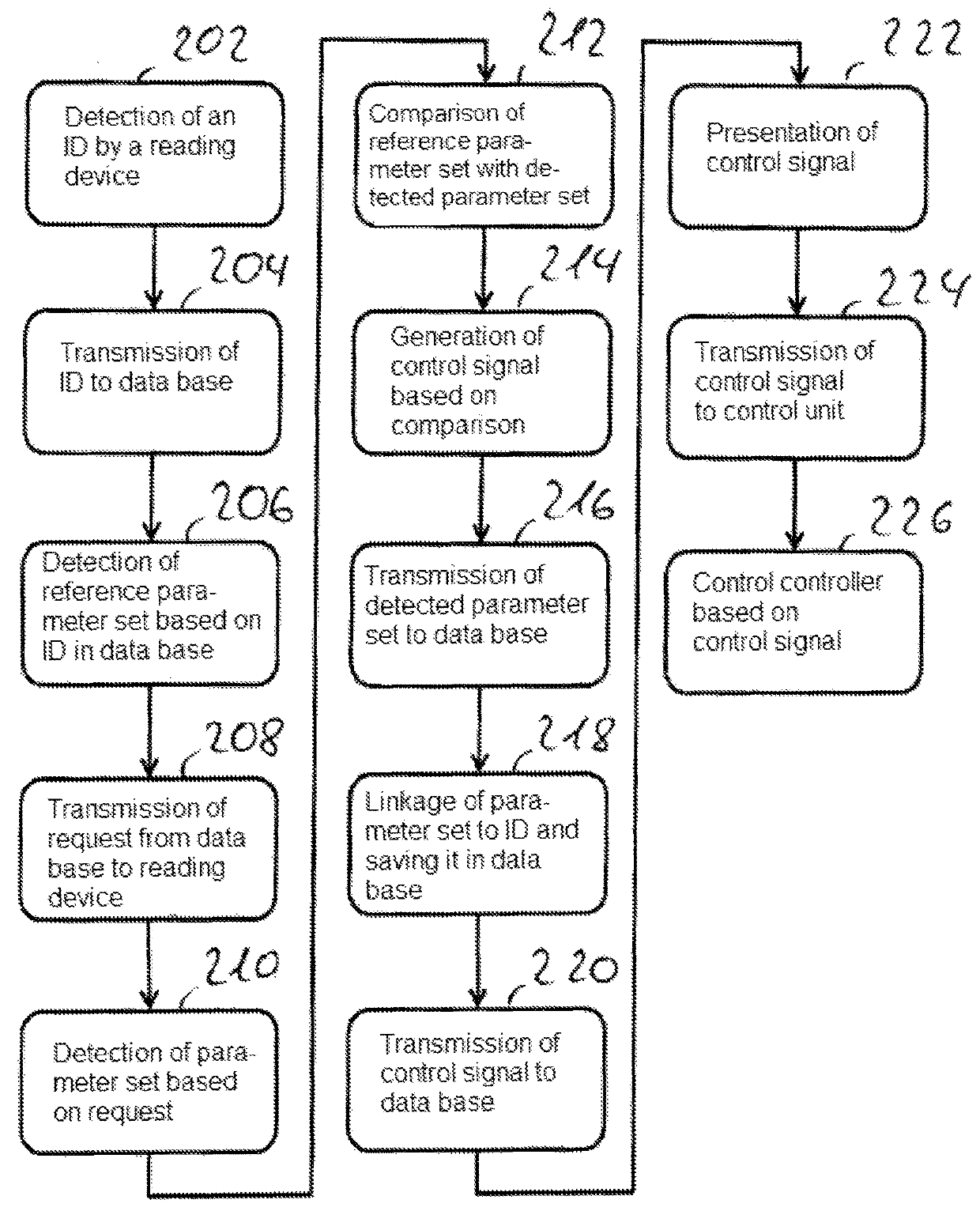 Method for determining a parameter set of a perishable product and control system for implementing the method