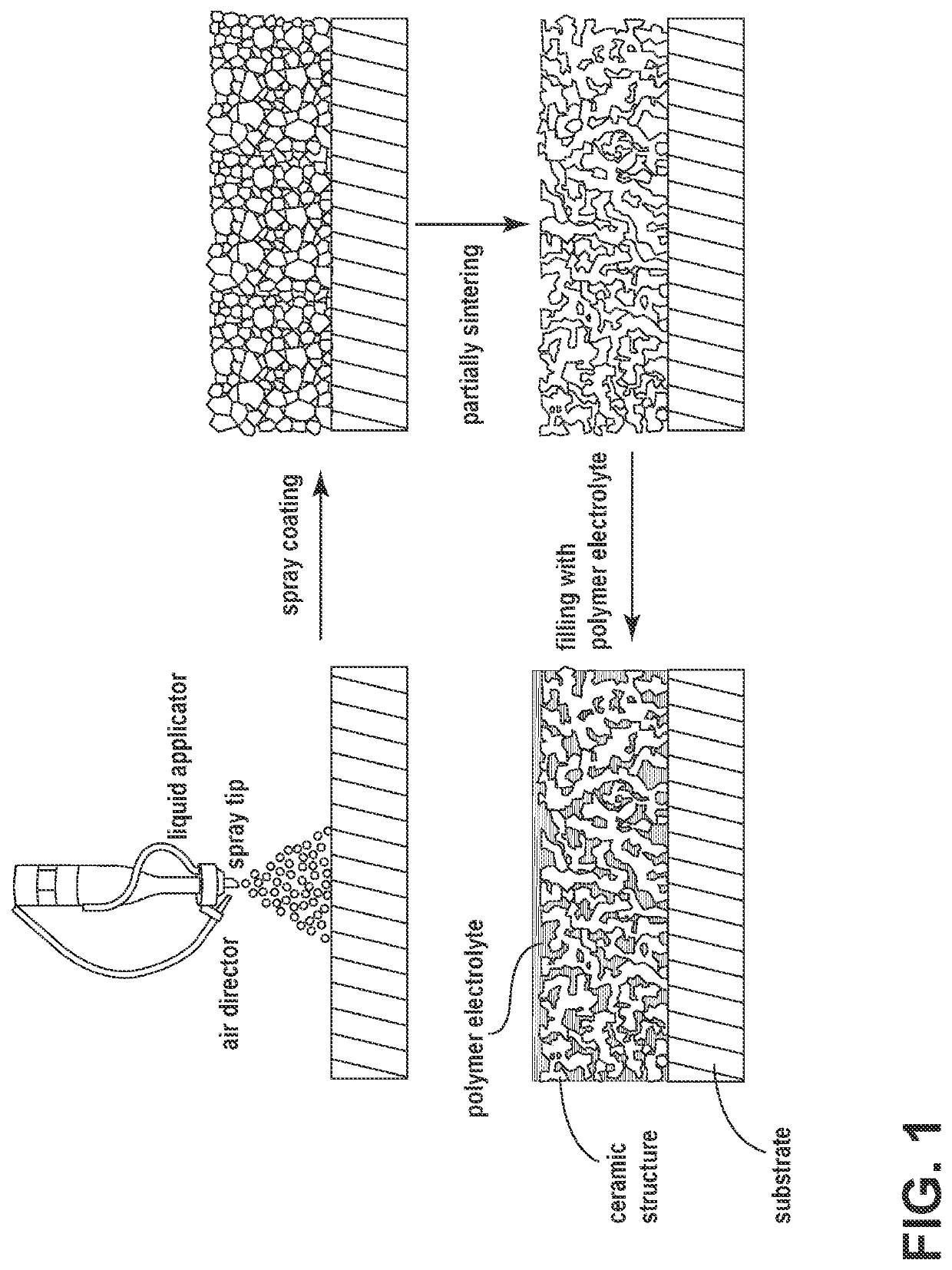 Method of manufacturing a thin film composite solid electrolyte