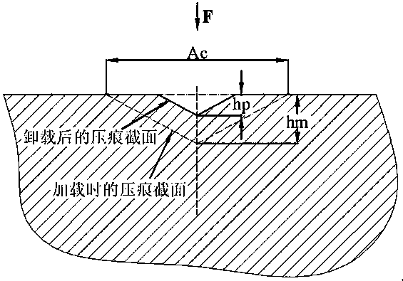Micro-indentation-based method for testing residual stress of tiny area of tough block material