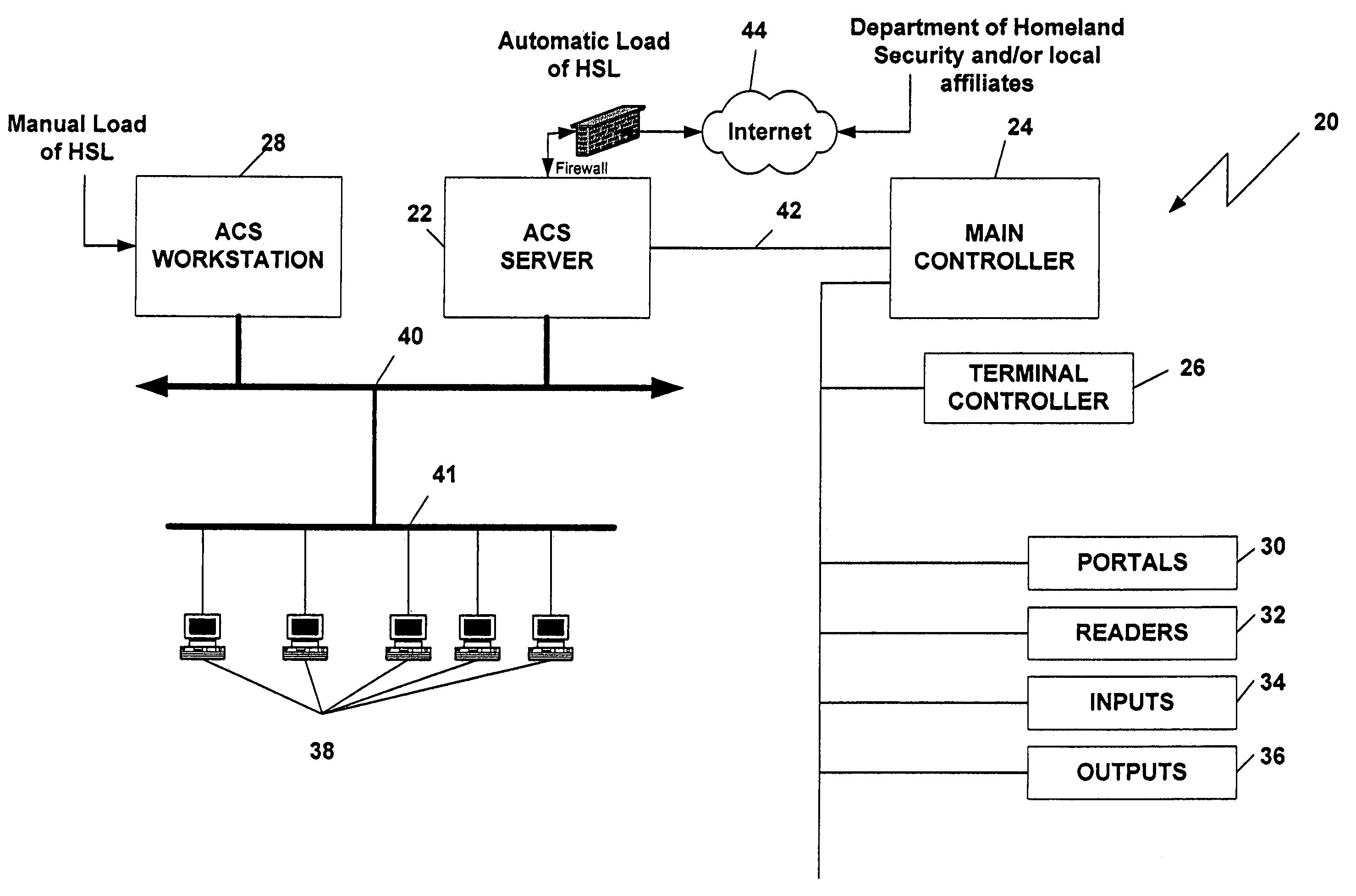 System and method for adjusting access control based on homeland security levels
