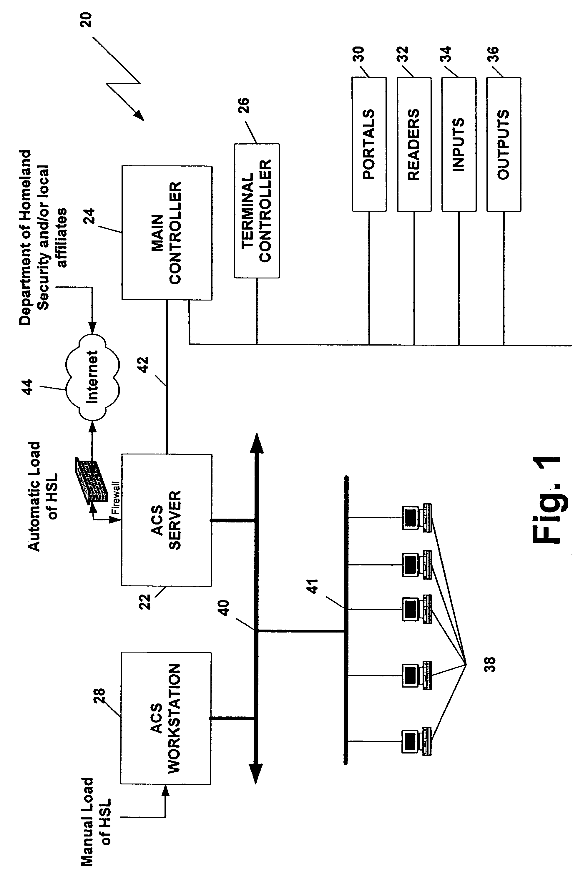 System and method for adjusting access control based on homeland security levels