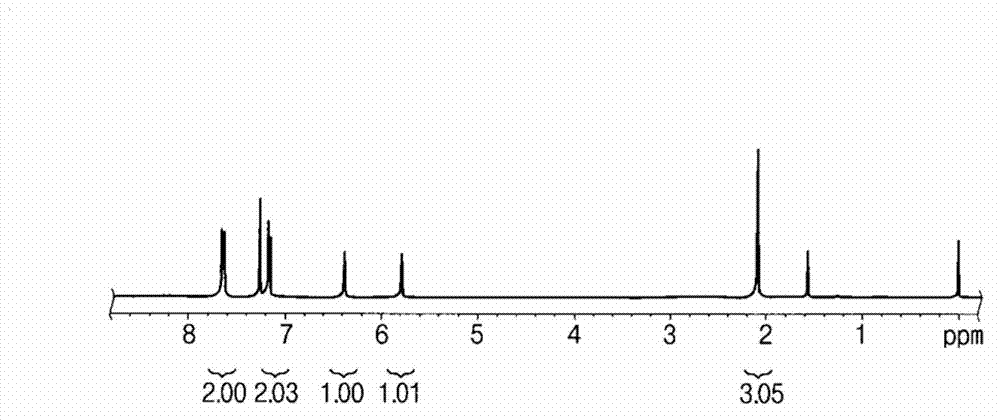 Reactive mesogen compound, liquid crystal composition, display panel, and preparation method thereof