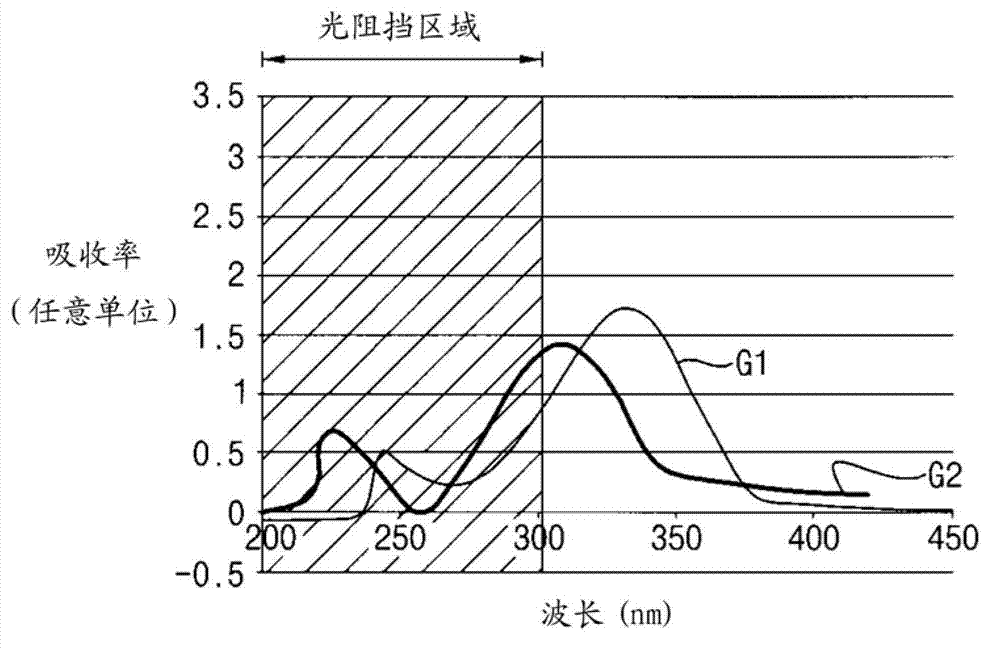 Reactive mesogen compound, liquid crystal composition, display panel, and preparation method thereof