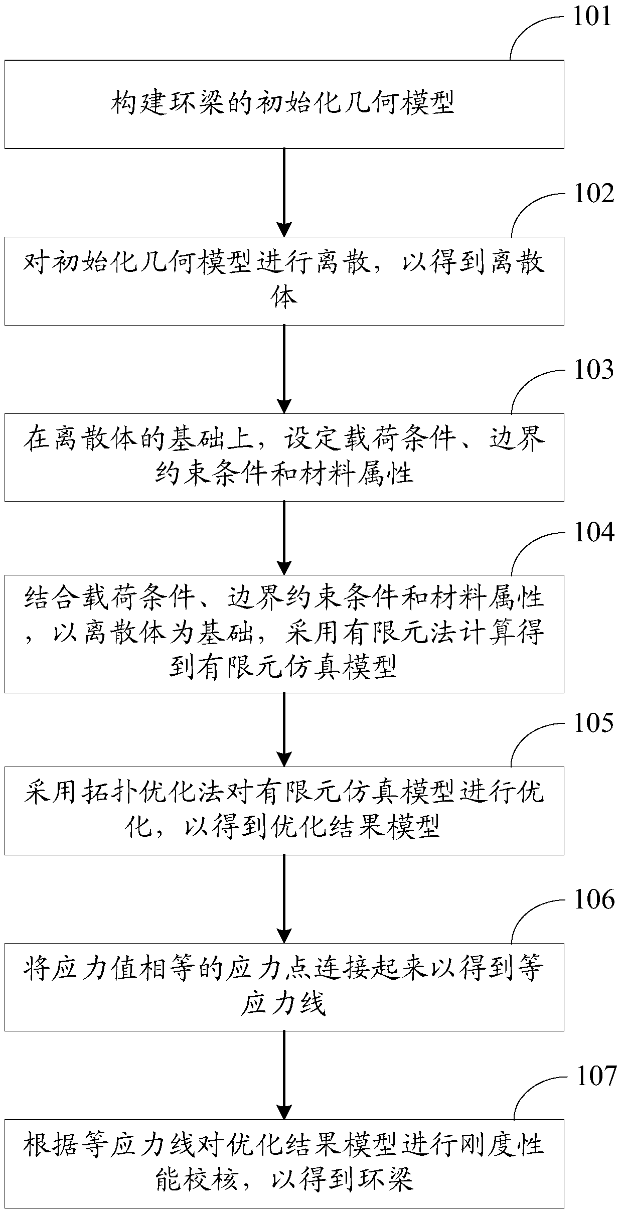 A Design Method of Crane Ring Beam