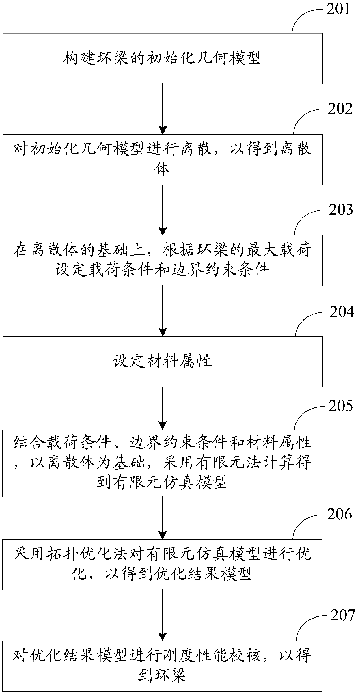 A Design Method of Crane Ring Beam