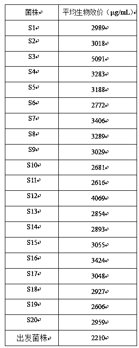 Mutagenesis and screening method of sterptomyces kasugaensis efficiently producing kasugamycin