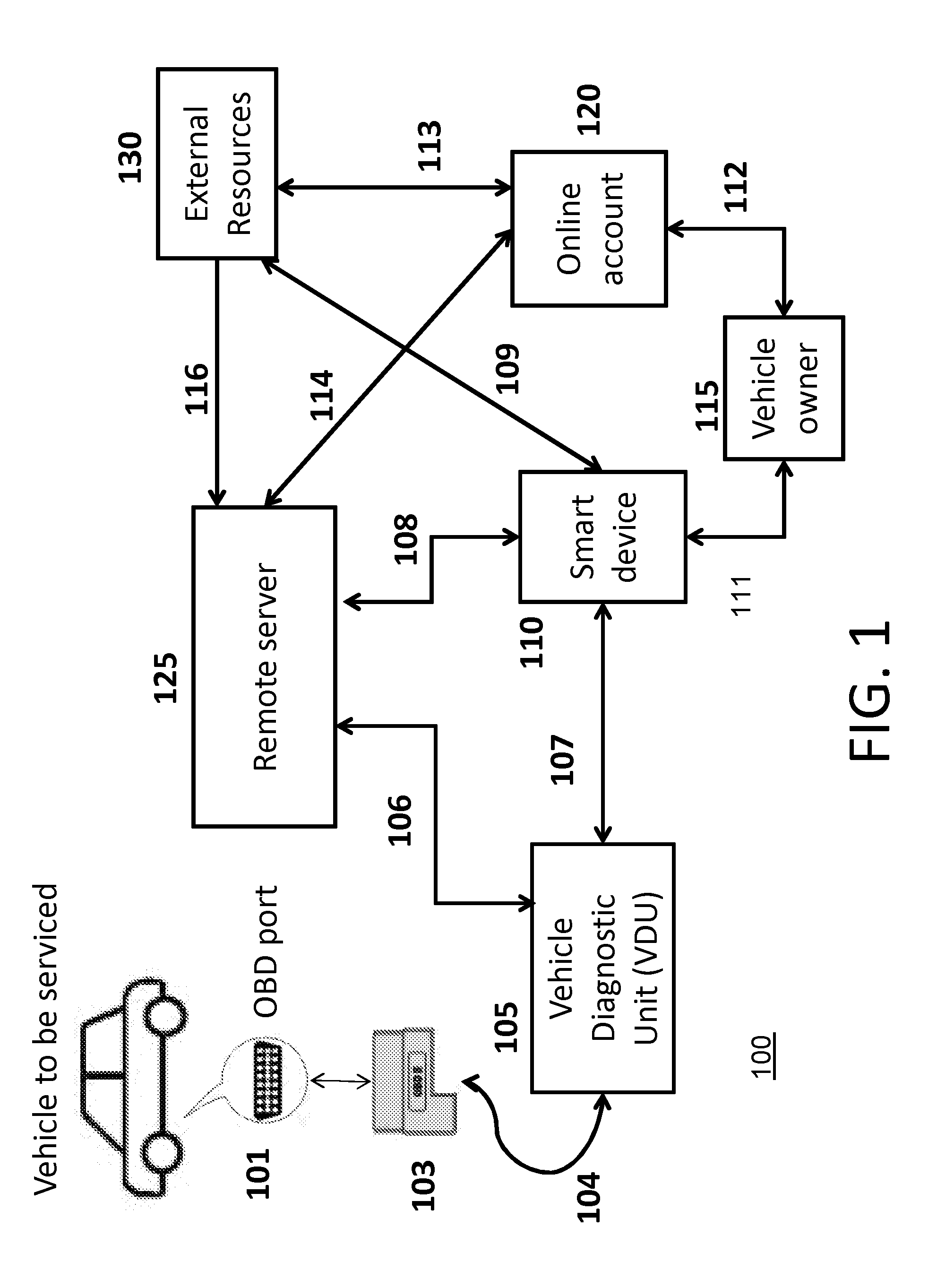 System, device and method of remote vehicle diagnostics based service for vehicle owners