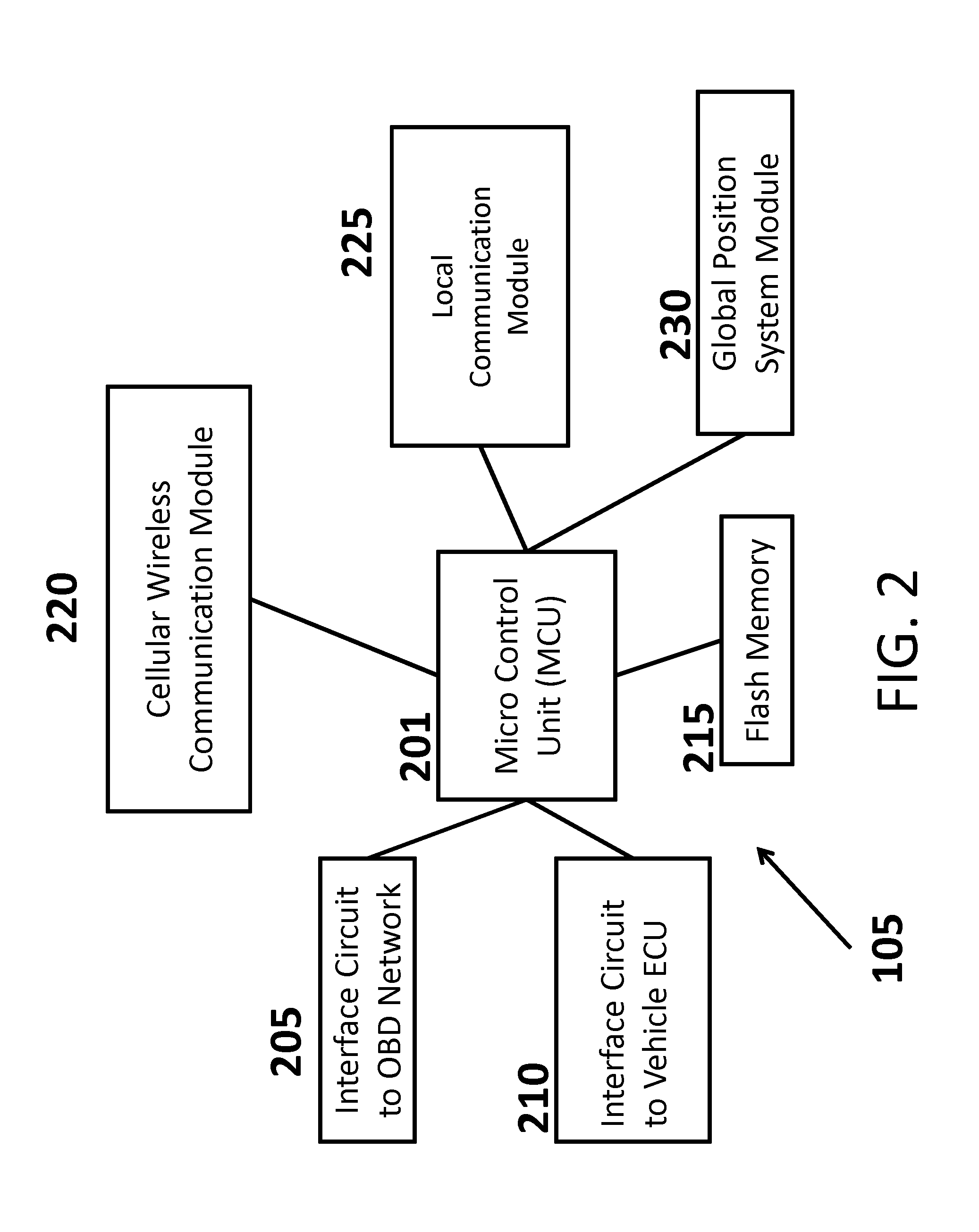 System, device and method of remote vehicle diagnostics based service for vehicle owners