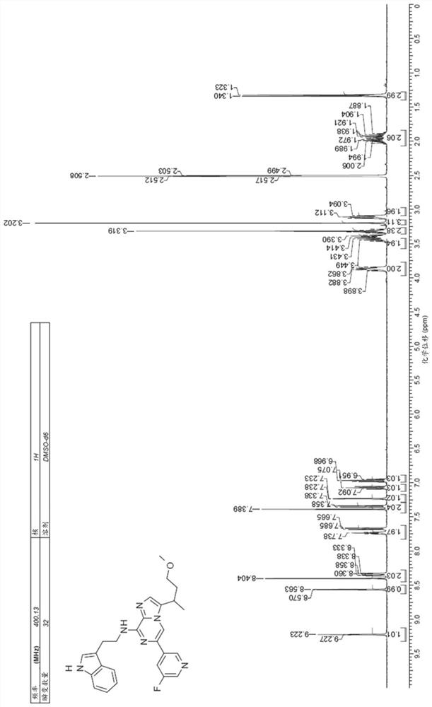 Methods of treating cancer with aryl hydrocarbon receptor antagonists