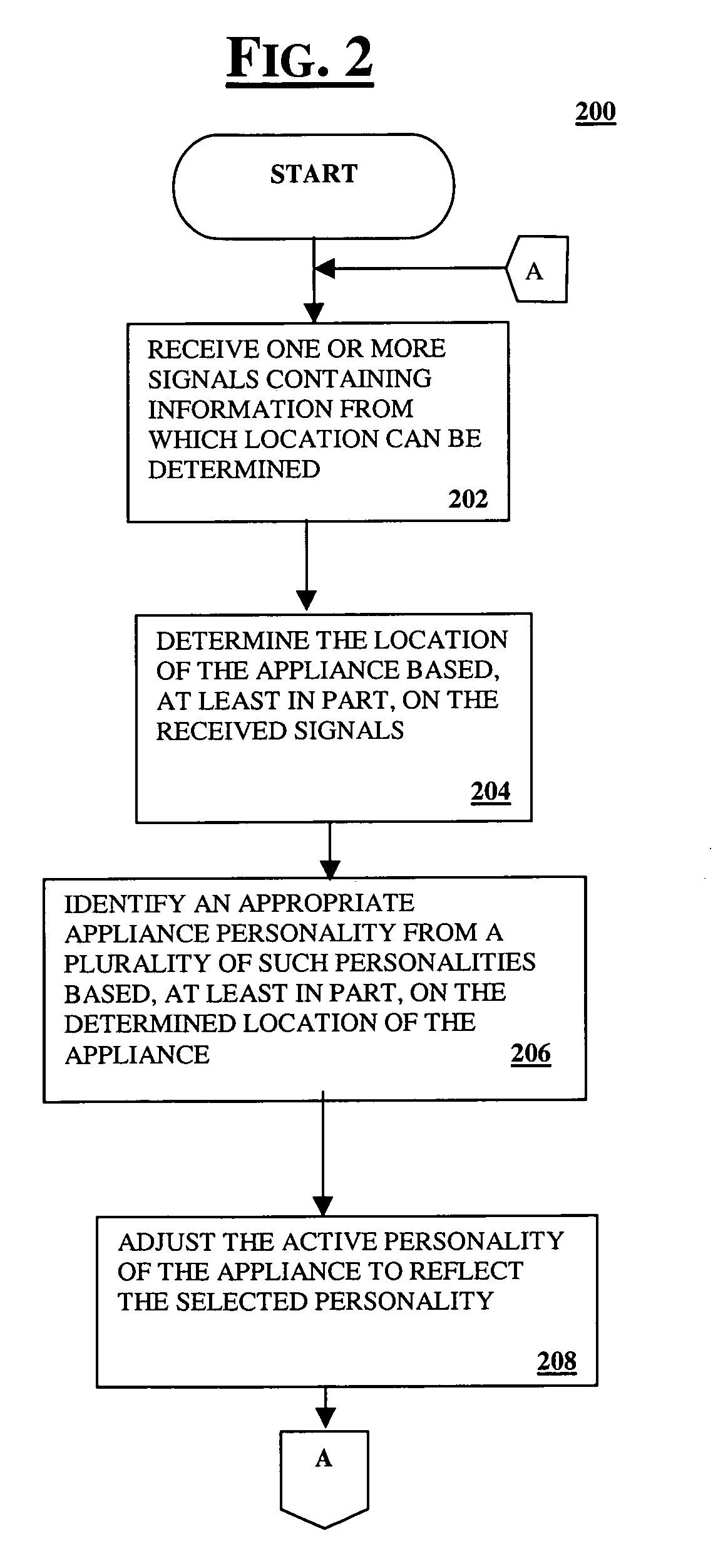 Method and apparatus for providing a location based appliance personality