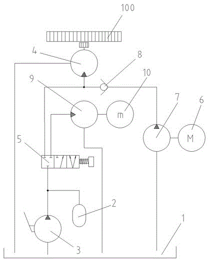 Compound starting device and starting method for engine