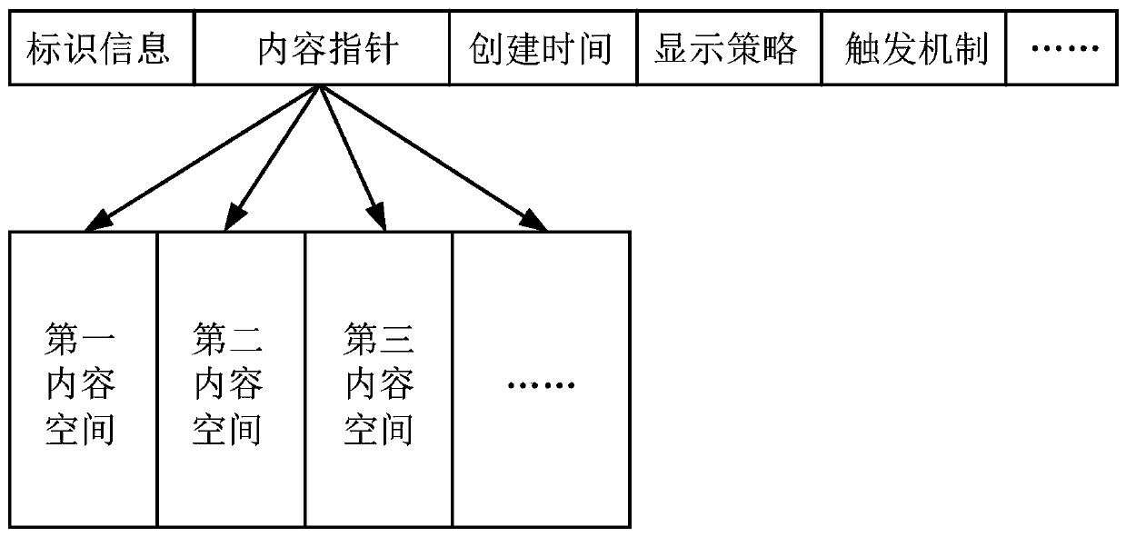 Display method, device, equipment and storage medium of list interface