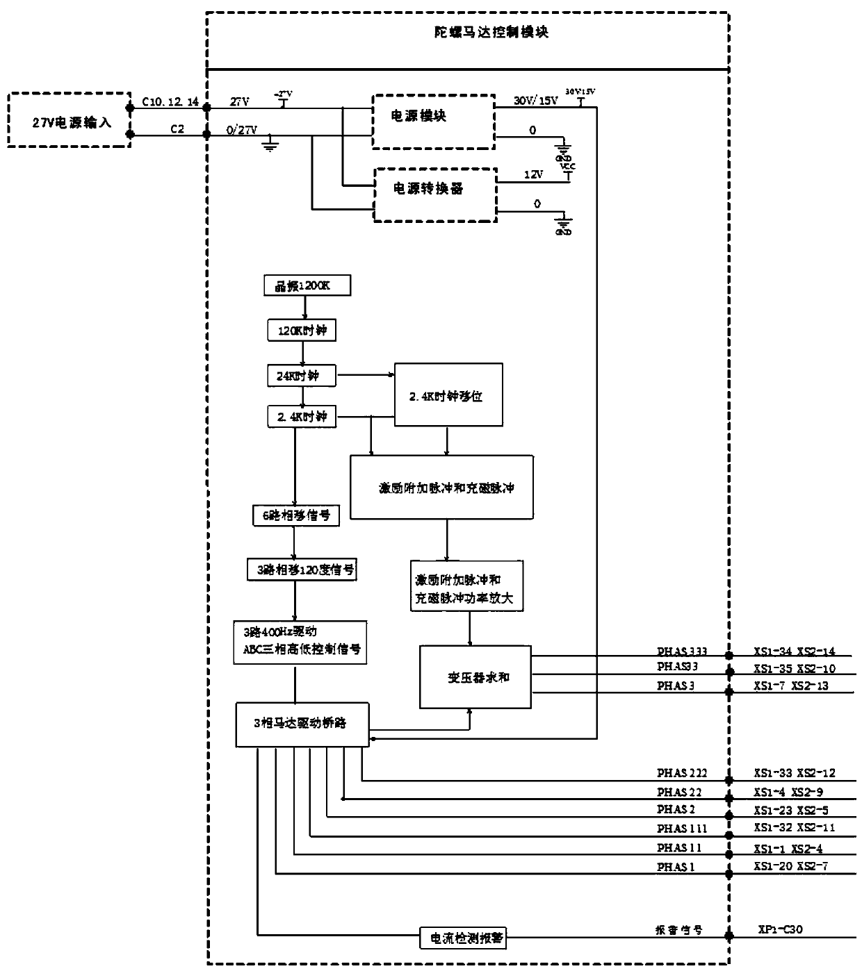 A Test Method for Gyroscope with Unknown Parameters