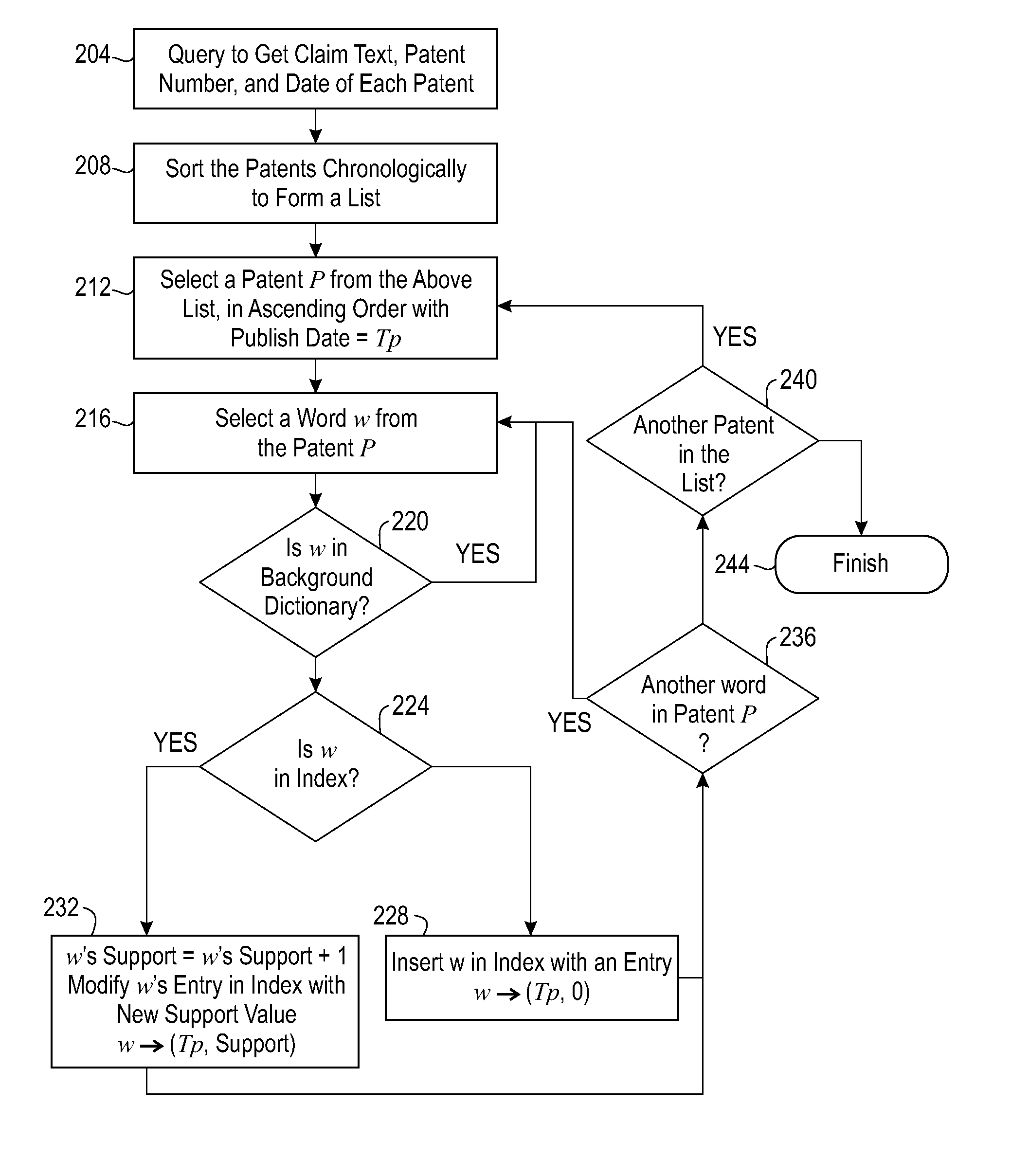 Method for analyzing patent claims