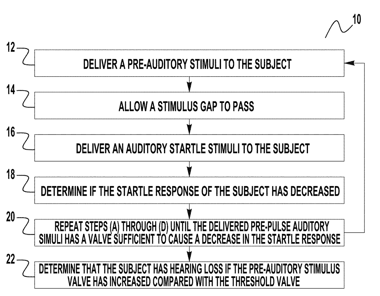 Prepulse inhibition of the acoustic startle reflex