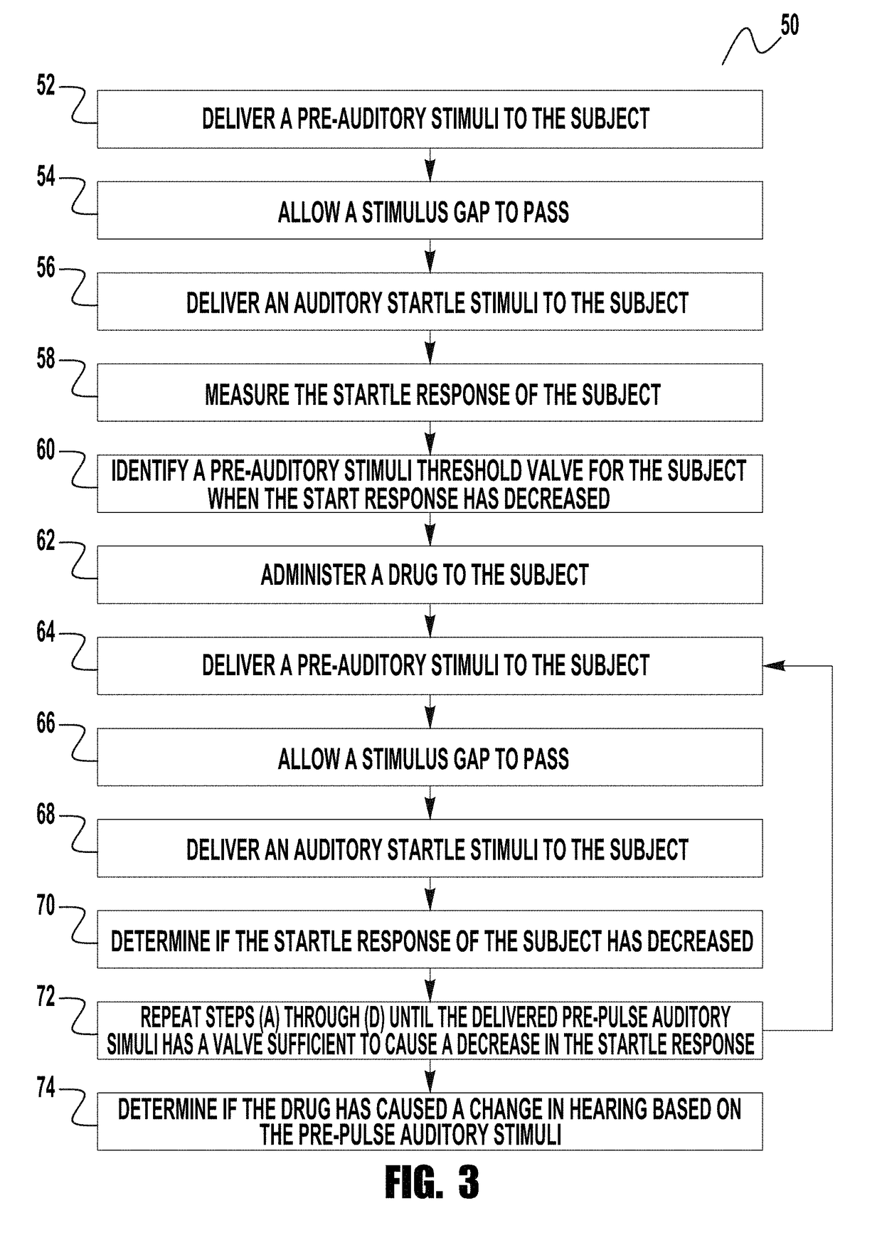 Prepulse inhibition of the acoustic startle reflex