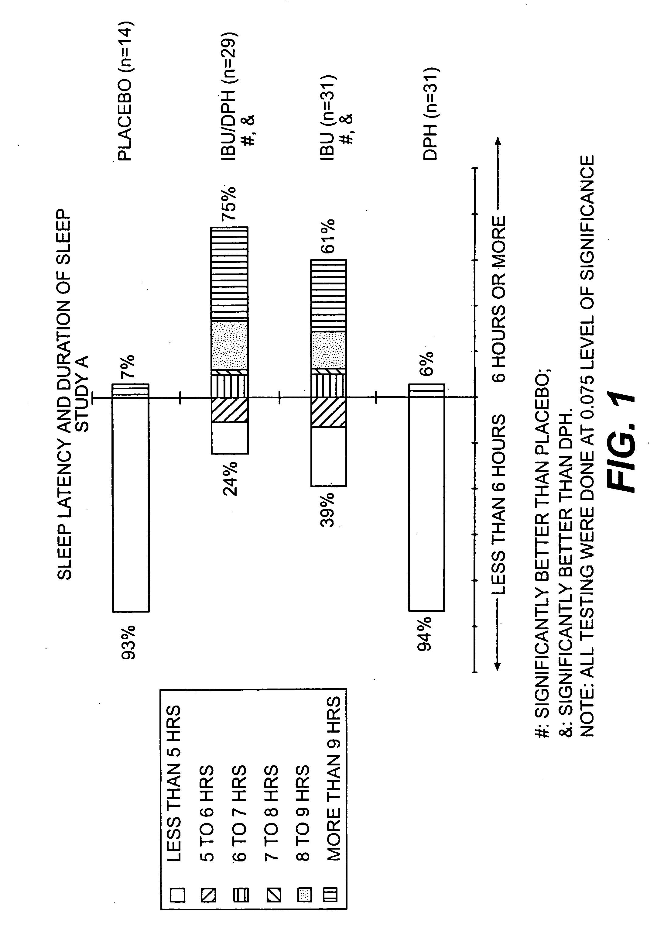 Treatment of sleep disturbances