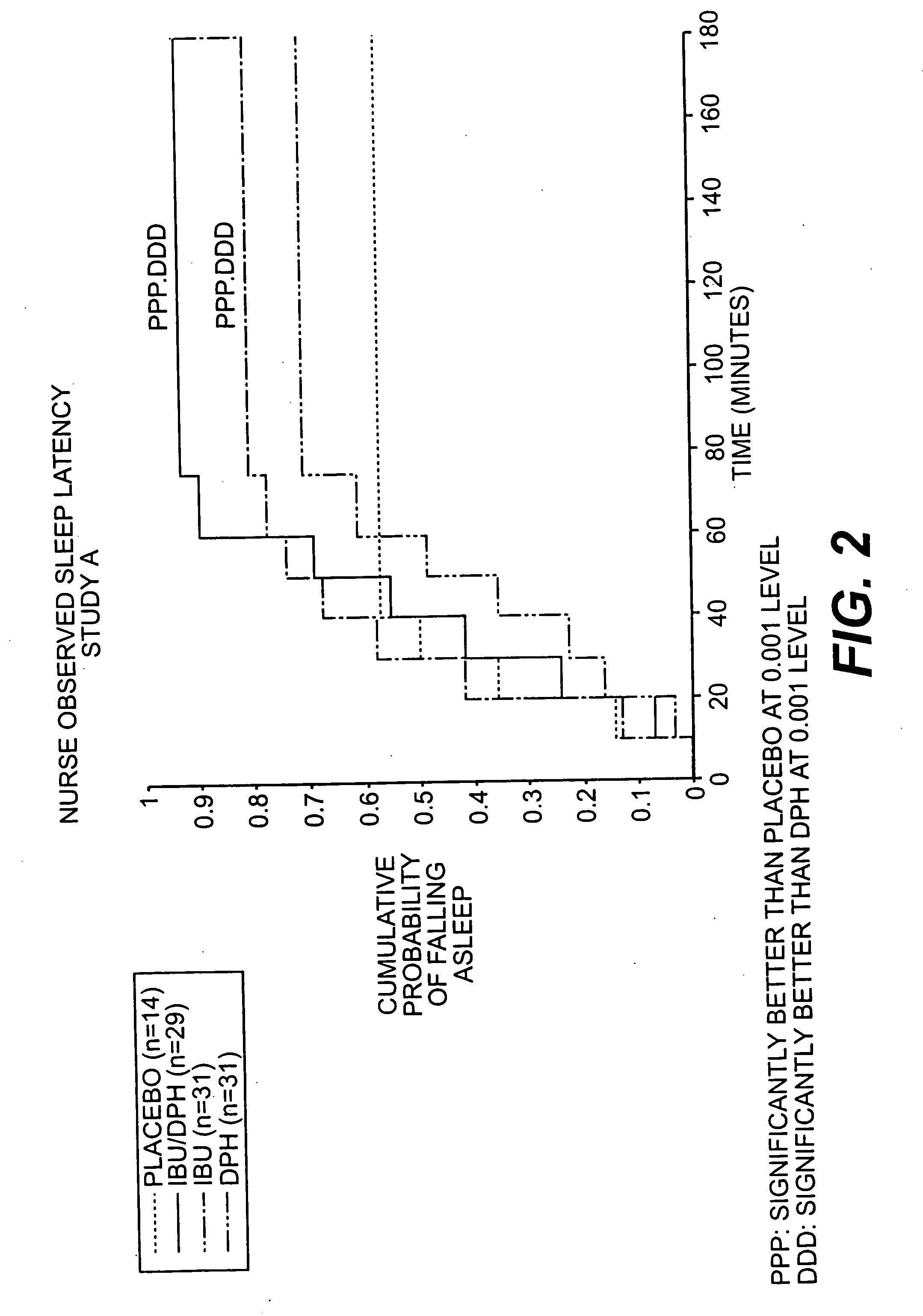 Treatment of sleep disturbances